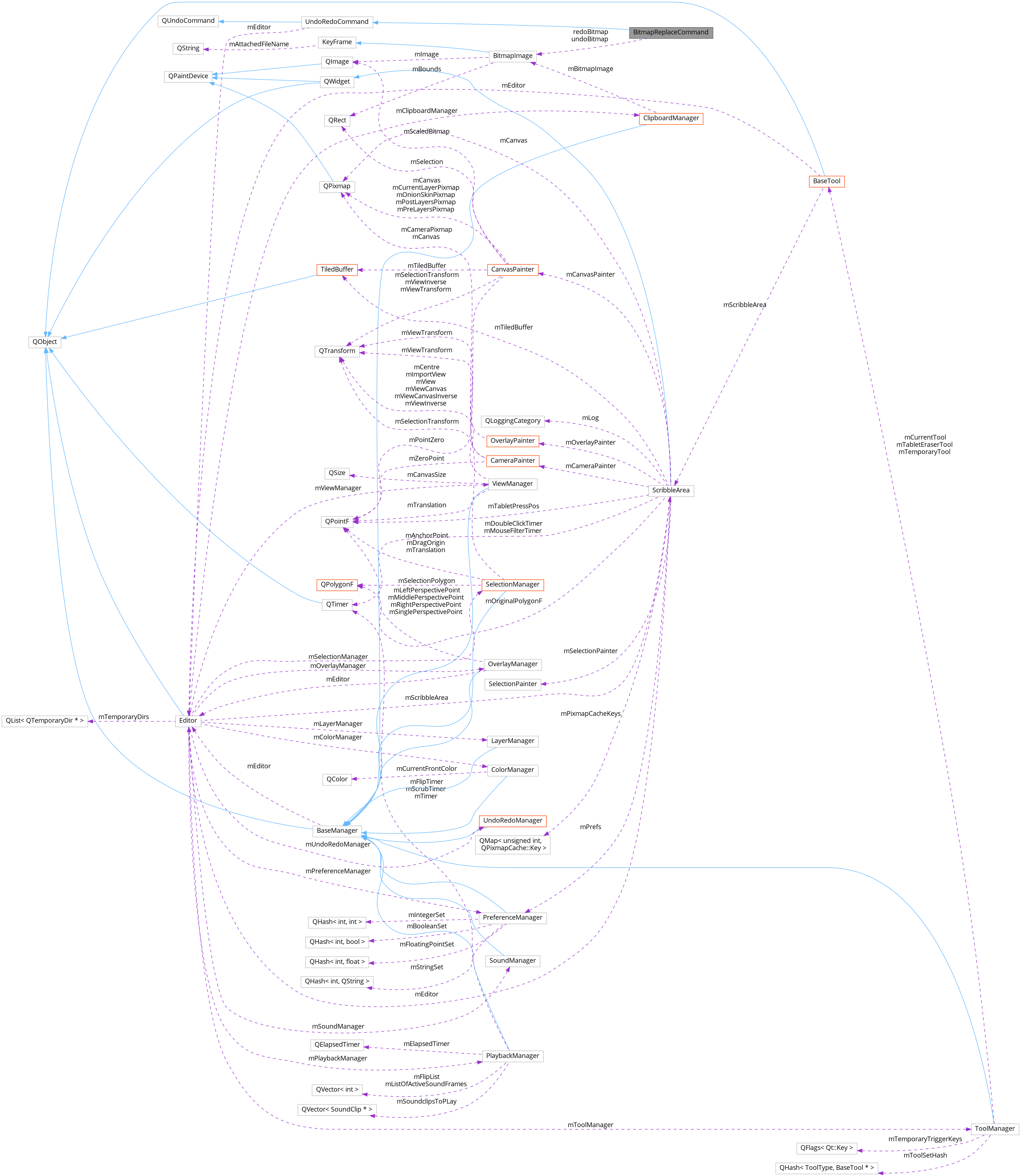 Collaboration graph