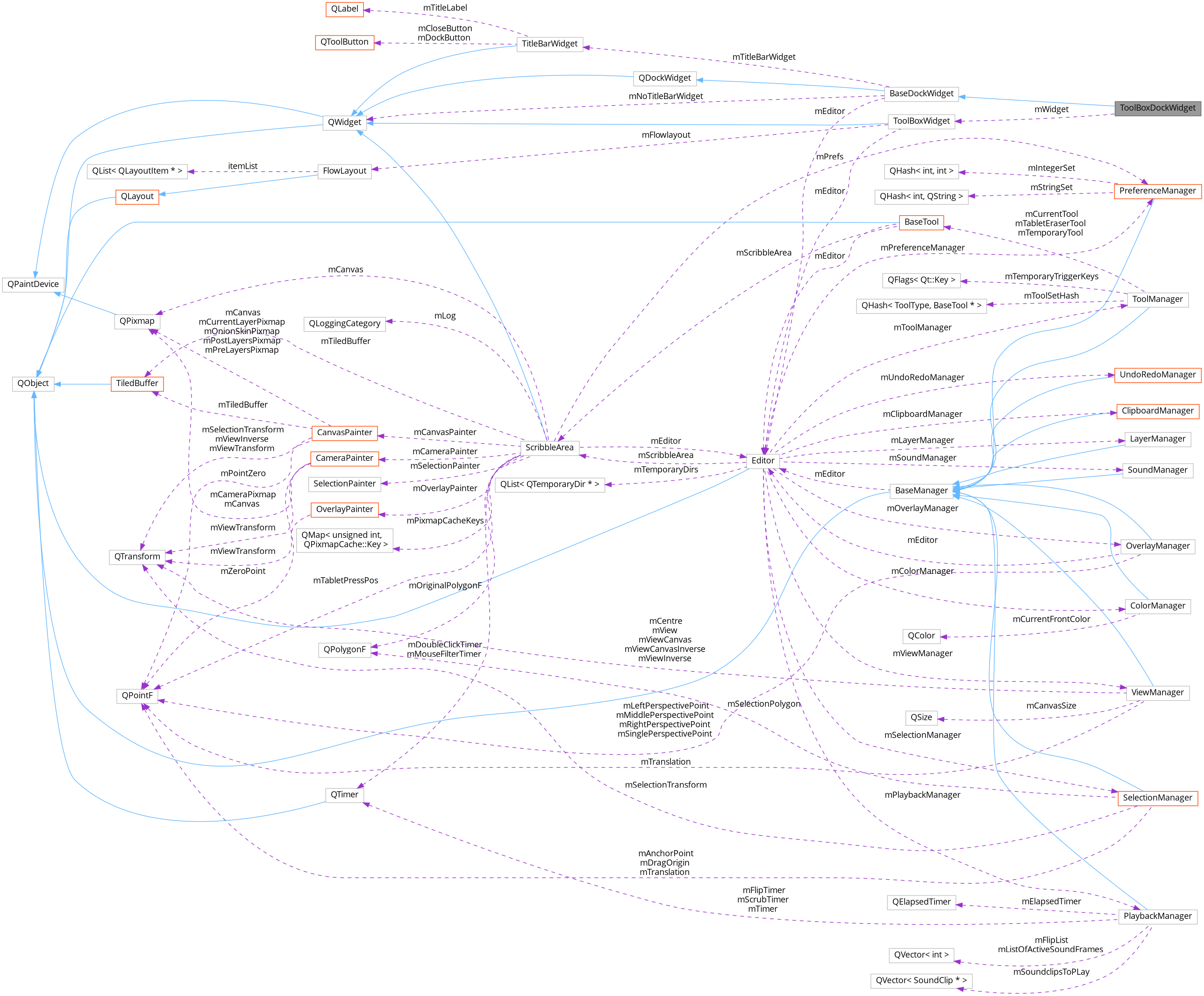 Collaboration graph