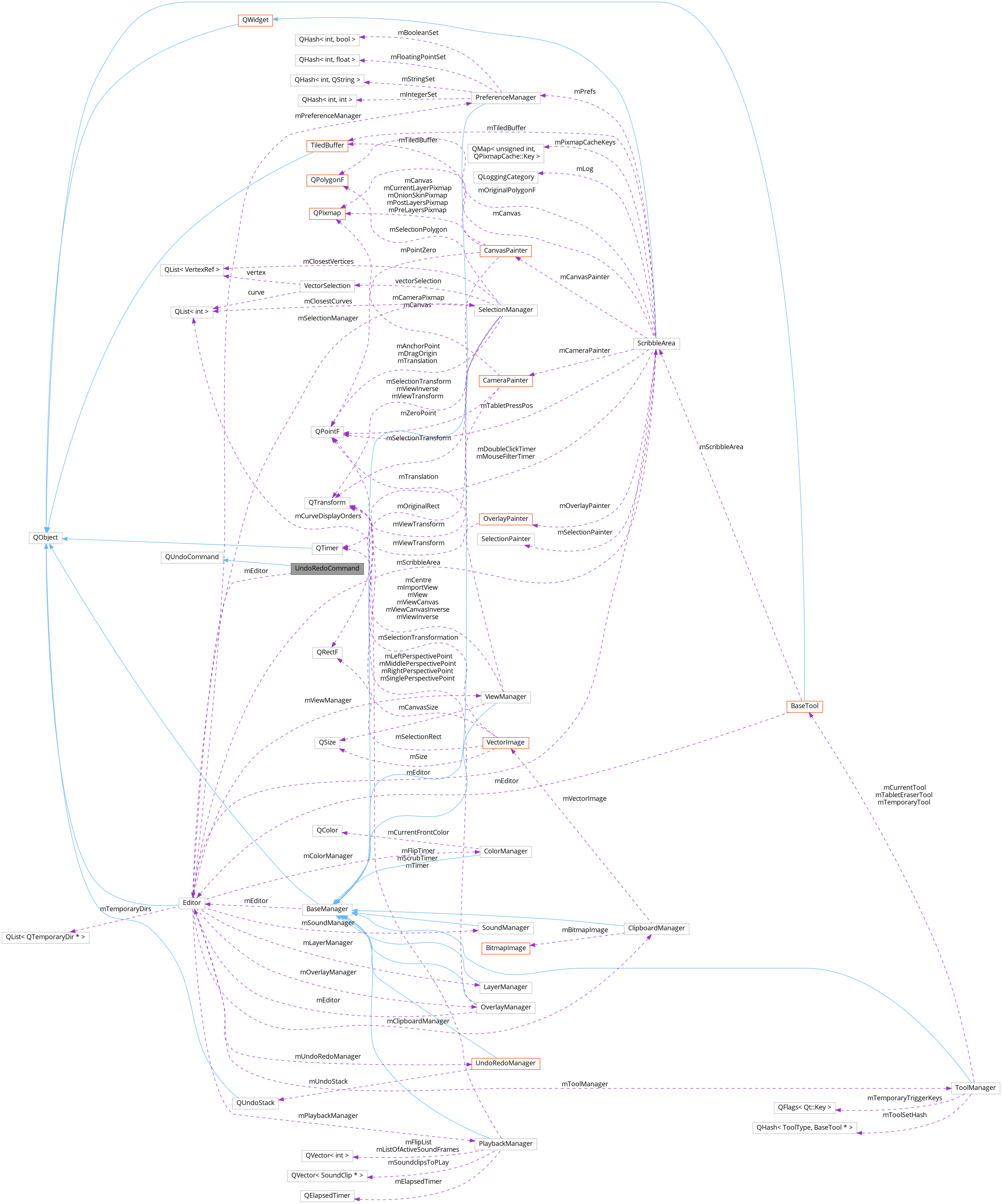 Collaboration graph