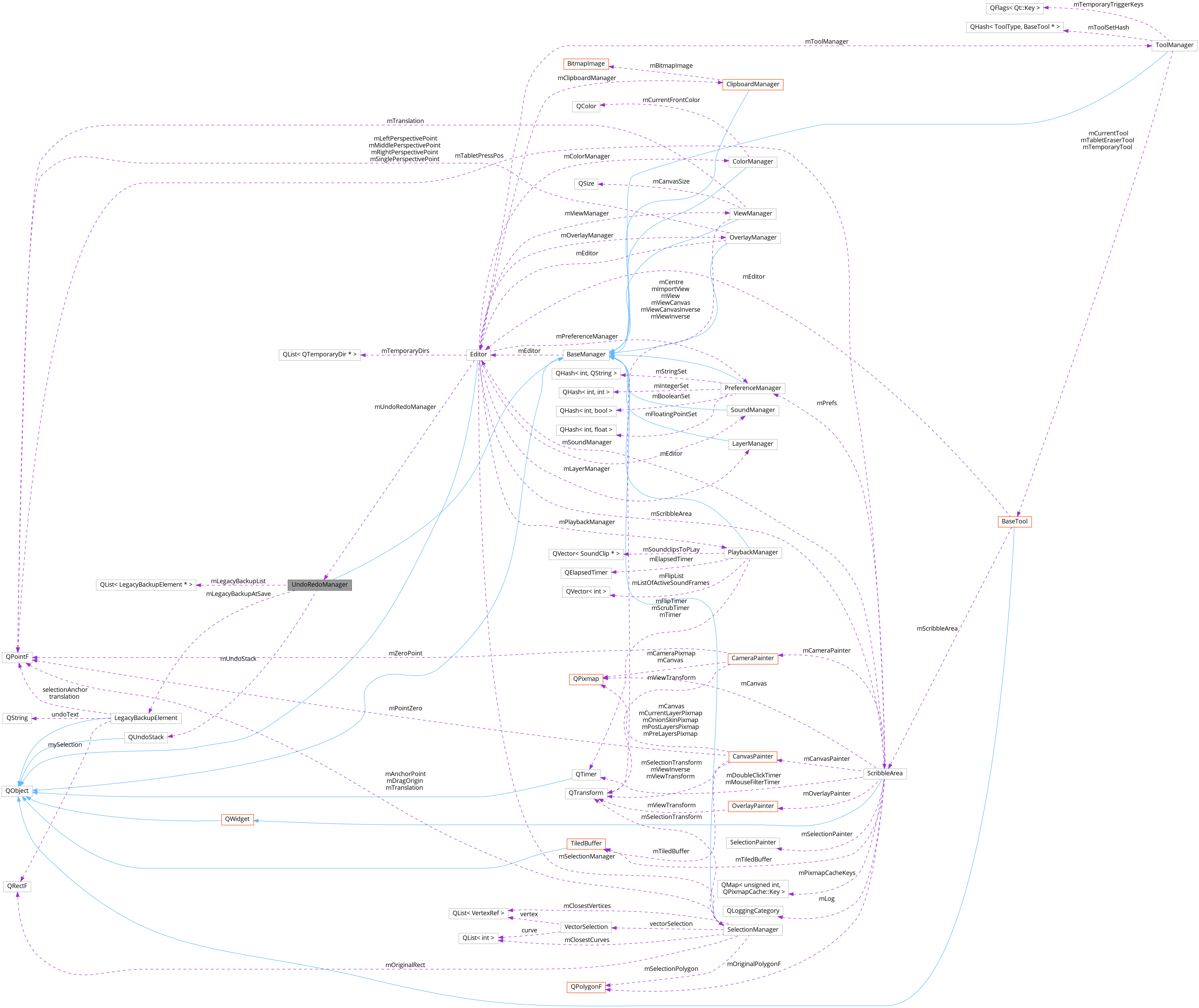 Collaboration graph