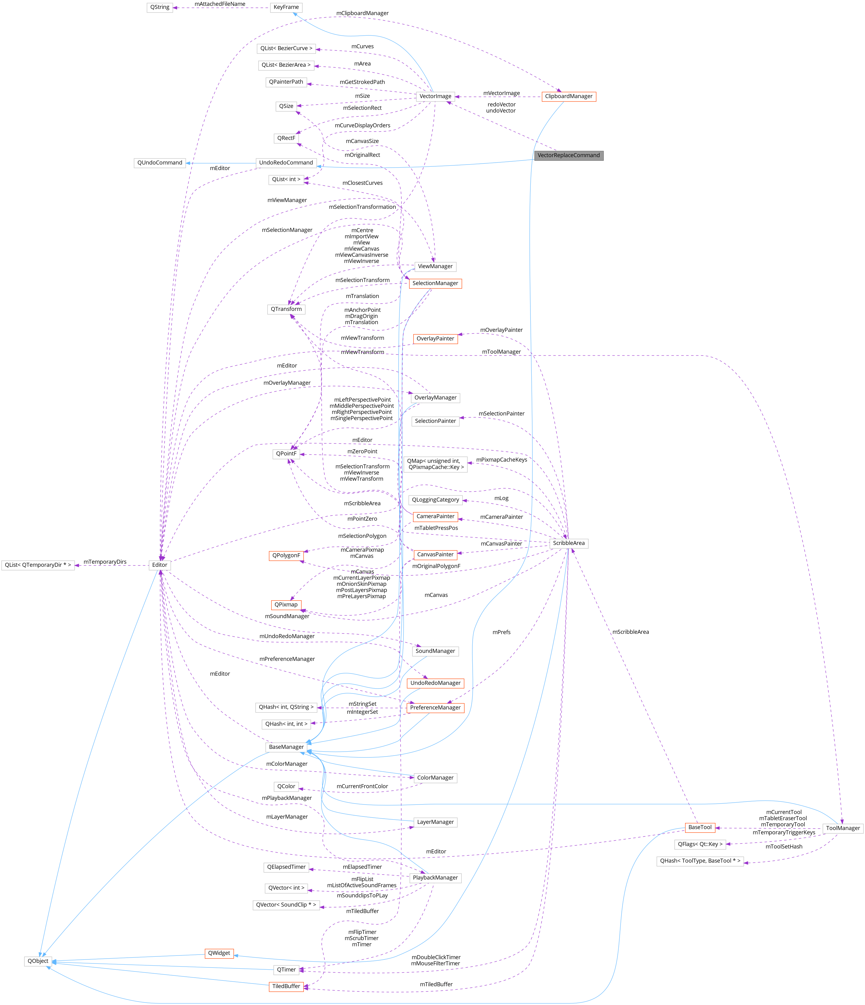 Collaboration graph