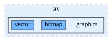 core_lib/src/graphics