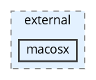 core_lib/src/external/macosx