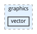 core_lib/src/graphics/vector