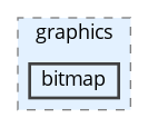 core_lib/src/graphics/bitmap