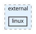 core_lib/src/external/linux