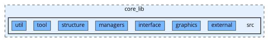 core_lib/src